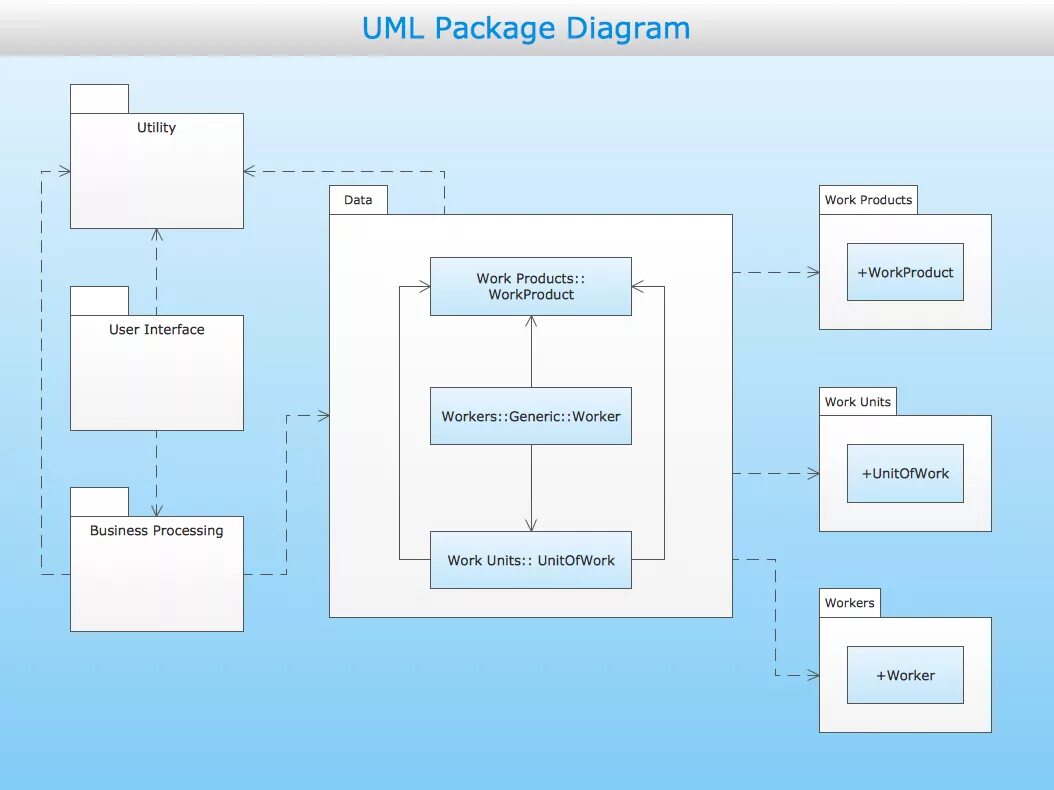 Package diagram uml. Package diagram uml. Package diagram uml пример. Uml package diagram examples. Пакет control в uml.