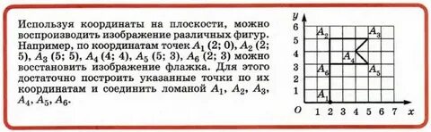 4 плоскости координат