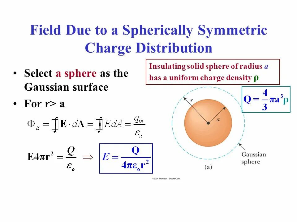 Gates of different density. Charge density. Charge density formula. Charge density. Volume charge density.