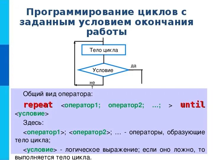 Какой оператор цикла. Блок схема цикла с условием окончания работы. цикл задана условием окончания работы. цикл с заданным условием окончания работы. различные варианты программирования циклического алгоритма.