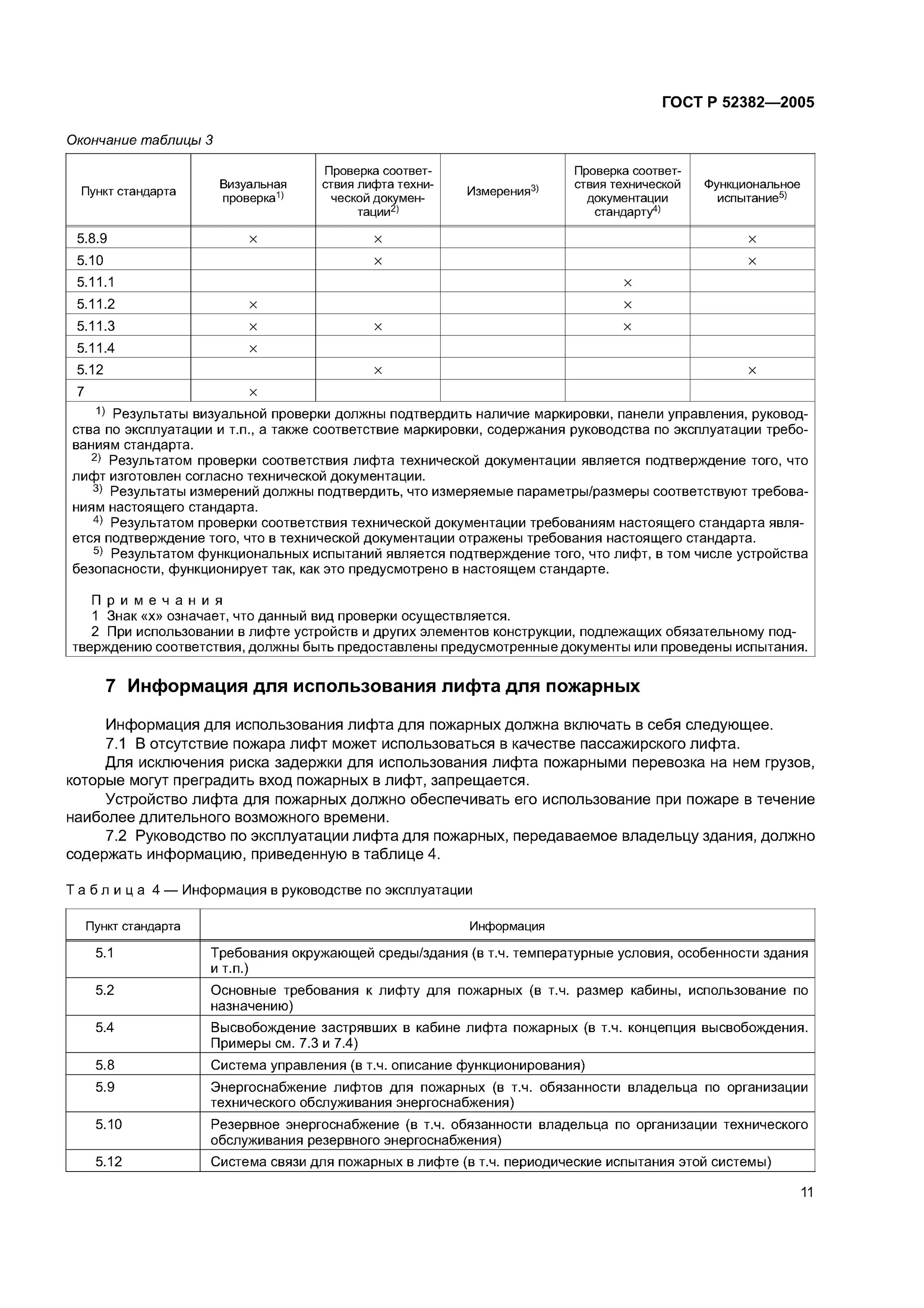 Гост требования к лифтам. ГОСТ Р 52382–2005 «лифты пассажирские. Лифты для пожарных».. Инструкция по пользованию лифтом для пожарных подразделений. Инструкция по использованию лифта для пожарных подразделений. Инструкция для лифта пожарных подразделений.