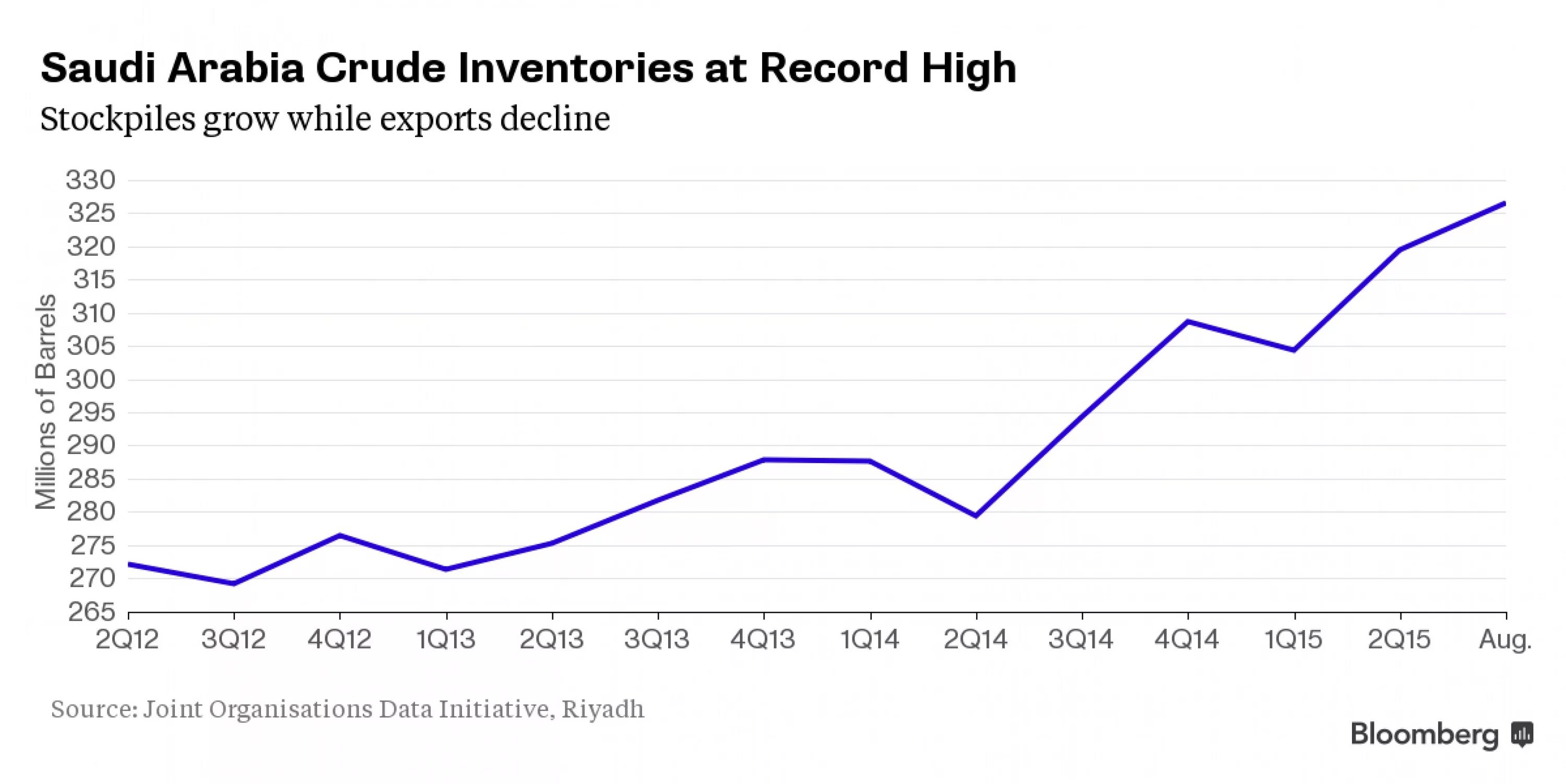 сокращение добычи нефти опек. места добычи нефти в саудовской аравии. доля добычи нефти в саудовской аравии. добыча нефти в иране по годам. сколько нефти добывает саудовская аравия.
