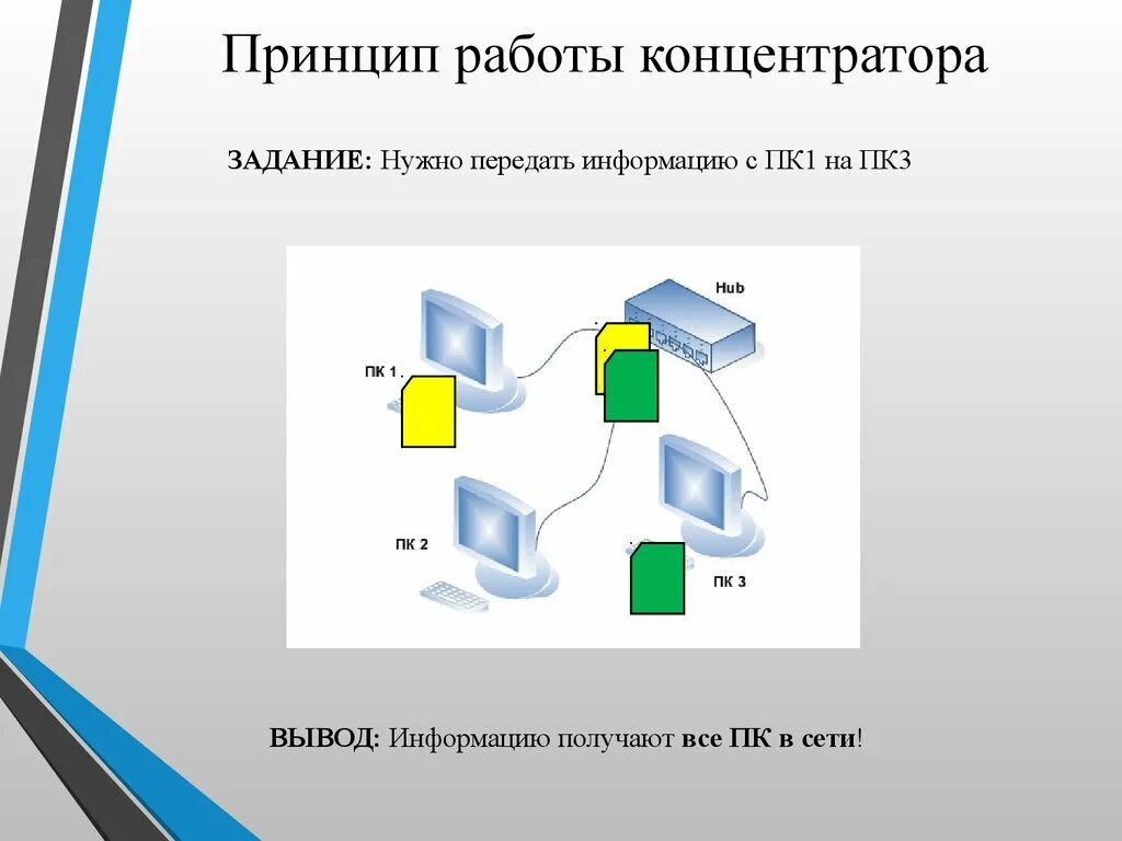 Концентратор работает. Принцип работы концентратора. принцип работы сетевого концентратора. принцип работы. сетевой концентратор схема.