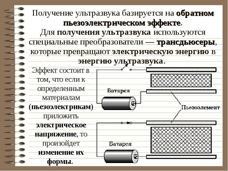 Технология получения изображений. Пьезоэлектрический эффект ультразвука. Способ получения ультразвуковых волн. Механический способ получения ультразвука. Пьезоэлектрический эффект схема.