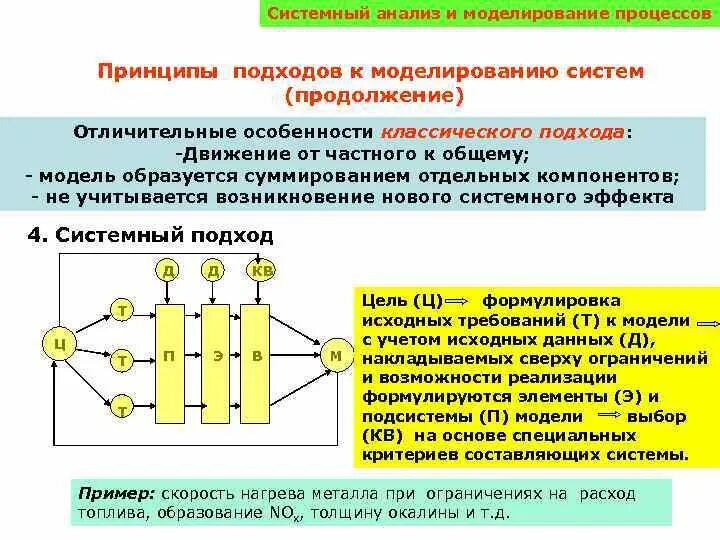 Системное моделирование процессов. Моделирование процессов. Моделирование систем и процессов. Классификация систем в системном анализе. Процессы системного анализа.