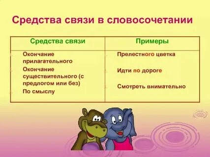 Какой способ связи в словосочетании увидел его
