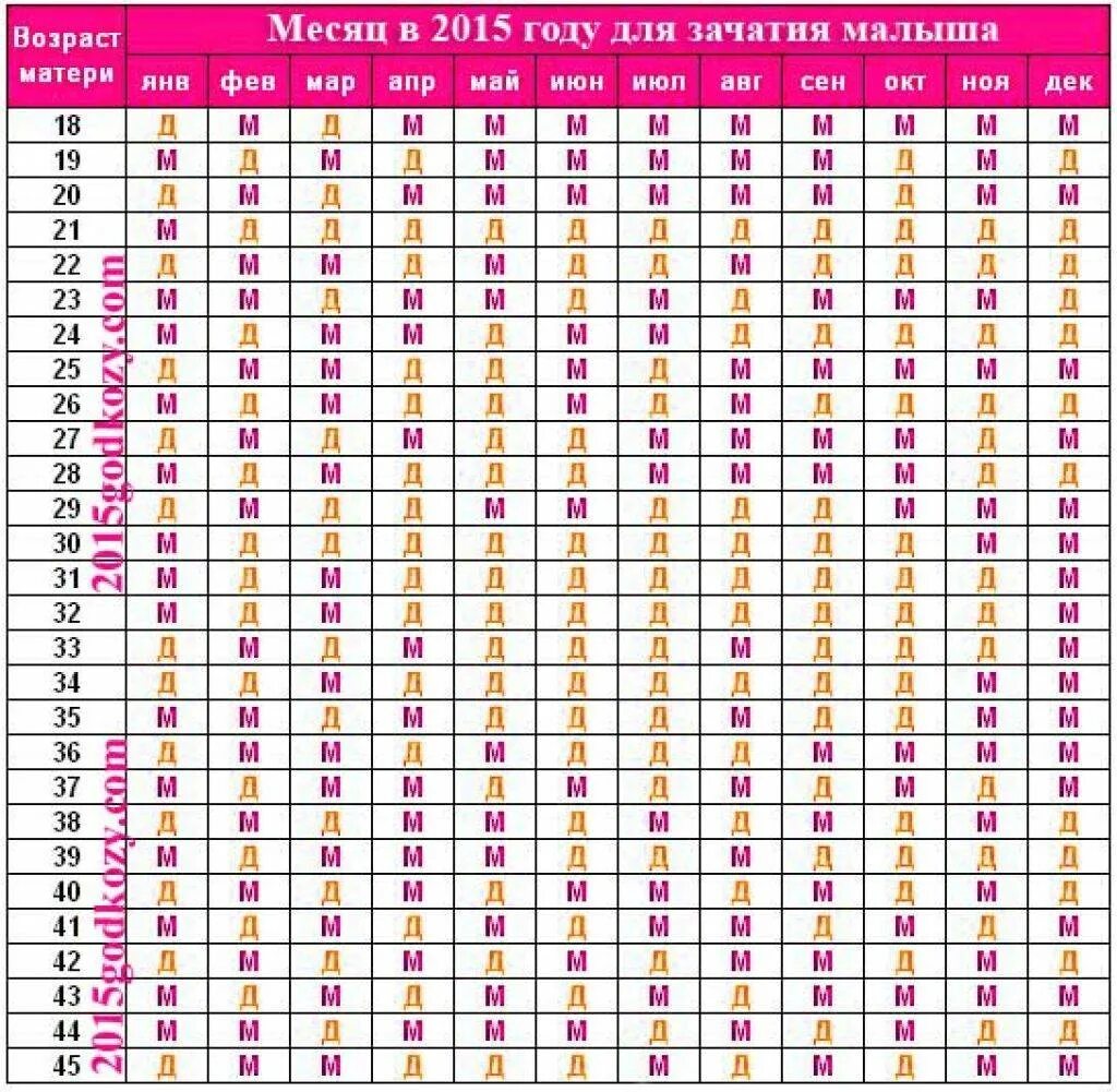 Календарь беременности. Календарь зачатия ребенка. Календарь по беременности. Таблица пола ребенка.
