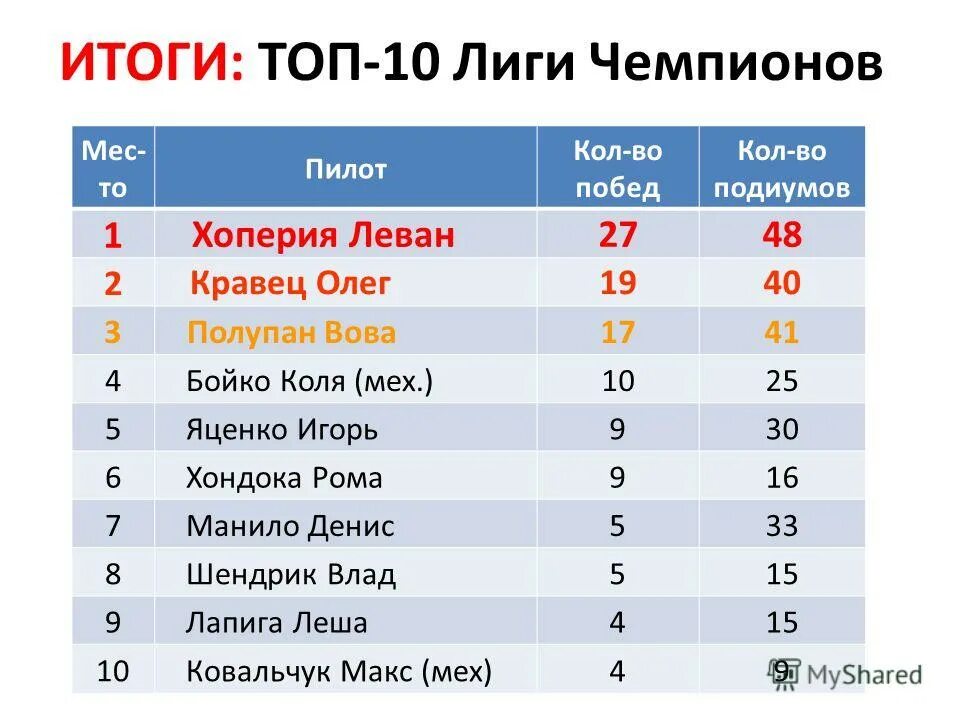 таблица выигрышных комбинаций 4 из 20. кено таблица ставок выигрышей. таблица топ 3. архив результатов топ 3. архив результатов топ 3.