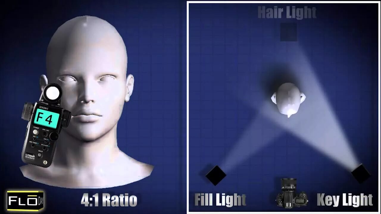Fill in light. Key light fill light. key light air. c-stand для key light. light photo fill light.