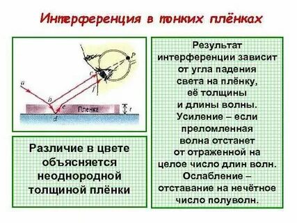 Свет в тонких пленках