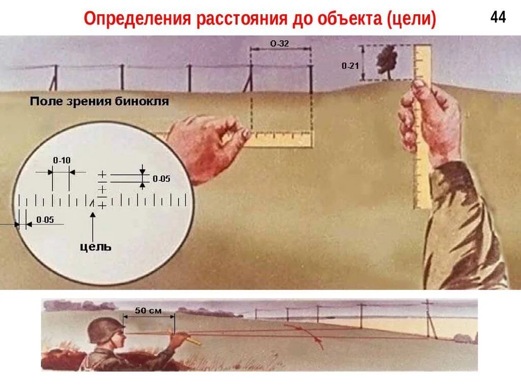 Измерение дальности до объекта. Измерение дальности с помощью линейки. Способы определения расстояния до объекта. Способы определения дальности до цели. Определить на глазок