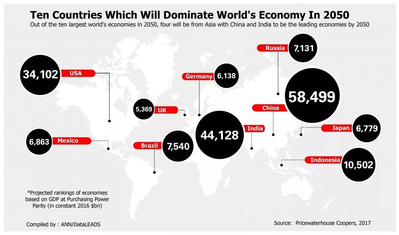 Asia how. World Countries economy. Economy in the World. Largest economy in the World. World 2050.