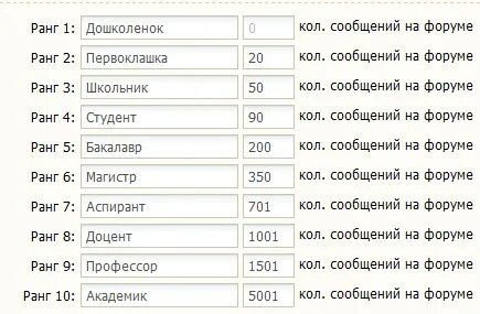 Название рангов