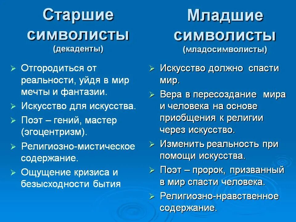 Как отличить молодых. Старшие и младшие символисты. Старшие символисты и младосимволисты. Различия старших и младших символистов. Старшие и младшие символисты в литературе.