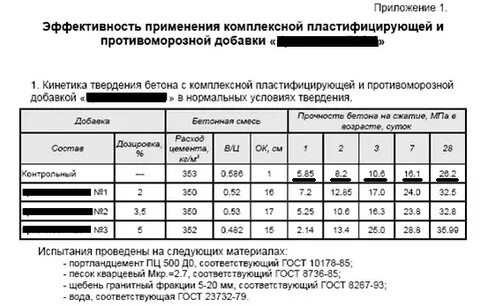 Эффективность протокола