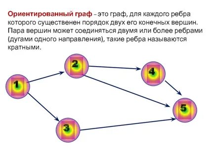 Ориентированный путь