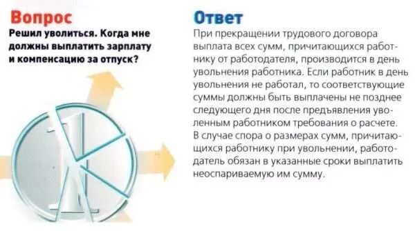 В какой день лучше уволиться. Что мне должны выплатить при увольнении. Когда лучше всего увольняться с работы. Какого числа лучше увольняться с работы. Когда увольняют с работы когда выплачивают деньги.