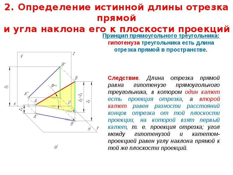 Как найти истинную величину отрезка. Угол наклона отрезка к плоскости. Определение истинной длины отрезка. Определение длины отрезка.