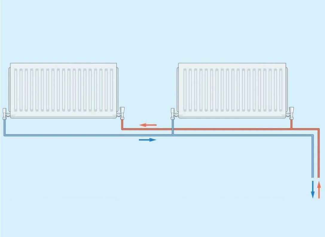 Почему не греет отопления. Двухтрубная система отопления радиаторов. Последняя батарея в двухтрубной системе отопления. Подключение панельных радиаторов отопления. Двухтрубная система отопления с биметаллическими радиаторами.