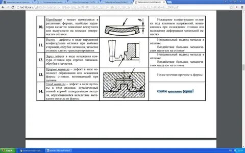 Контроль качества отливки