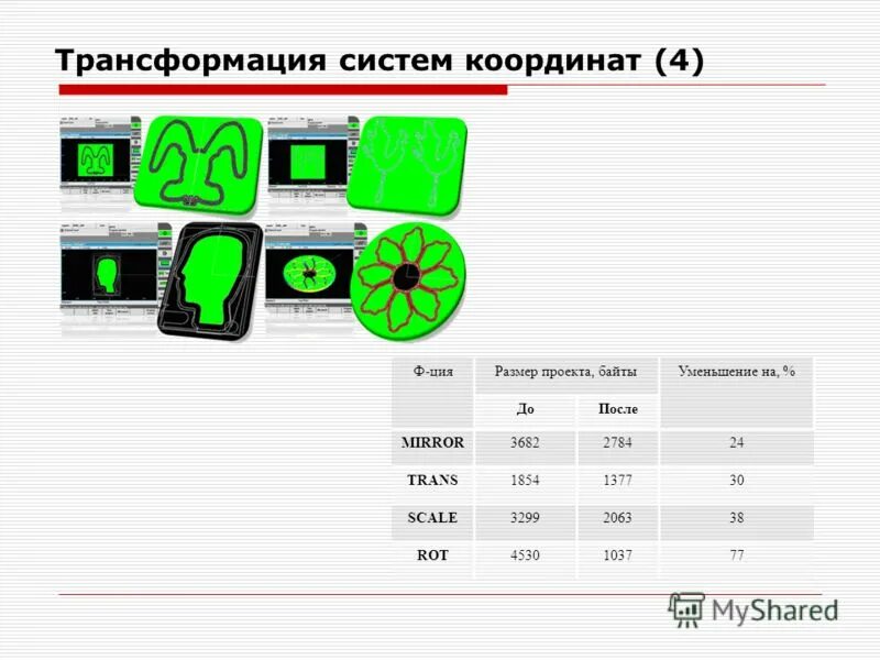 Трансформация систем. Трансформация системы ппд.