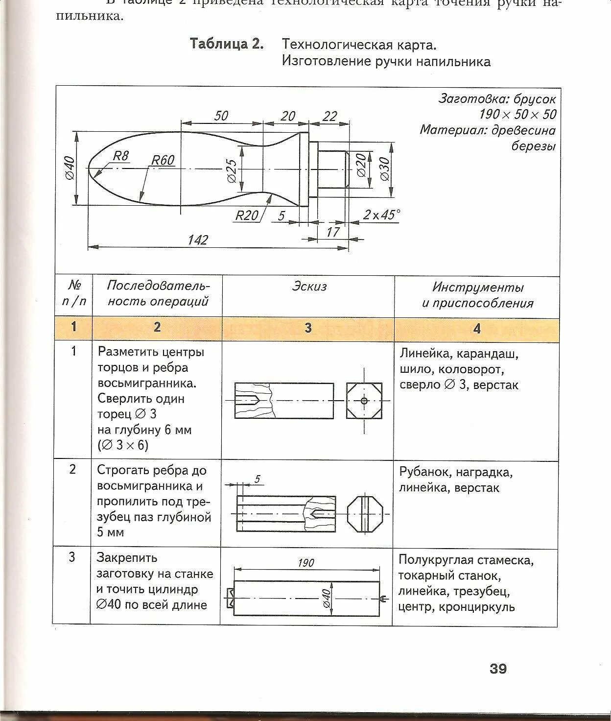 План урока технологии 7 класс. Технологическая карта на точение ручки для напильника. Технологическую карту изготовления ручки на токарном станке.. Технологическая карта ручки напильника 7 класс. Технологическая карта токарного станка рукоятка для напильника.