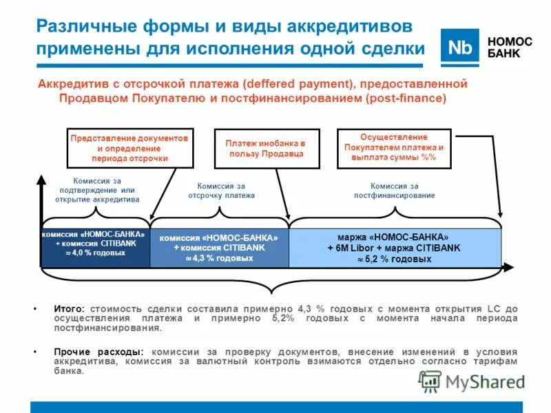 Аккредитив схема реализации. При расчетах по аккредитиву. Револьверный кредит схема. Раскрытие аккредитива что это. Раскрытие аккредитива.