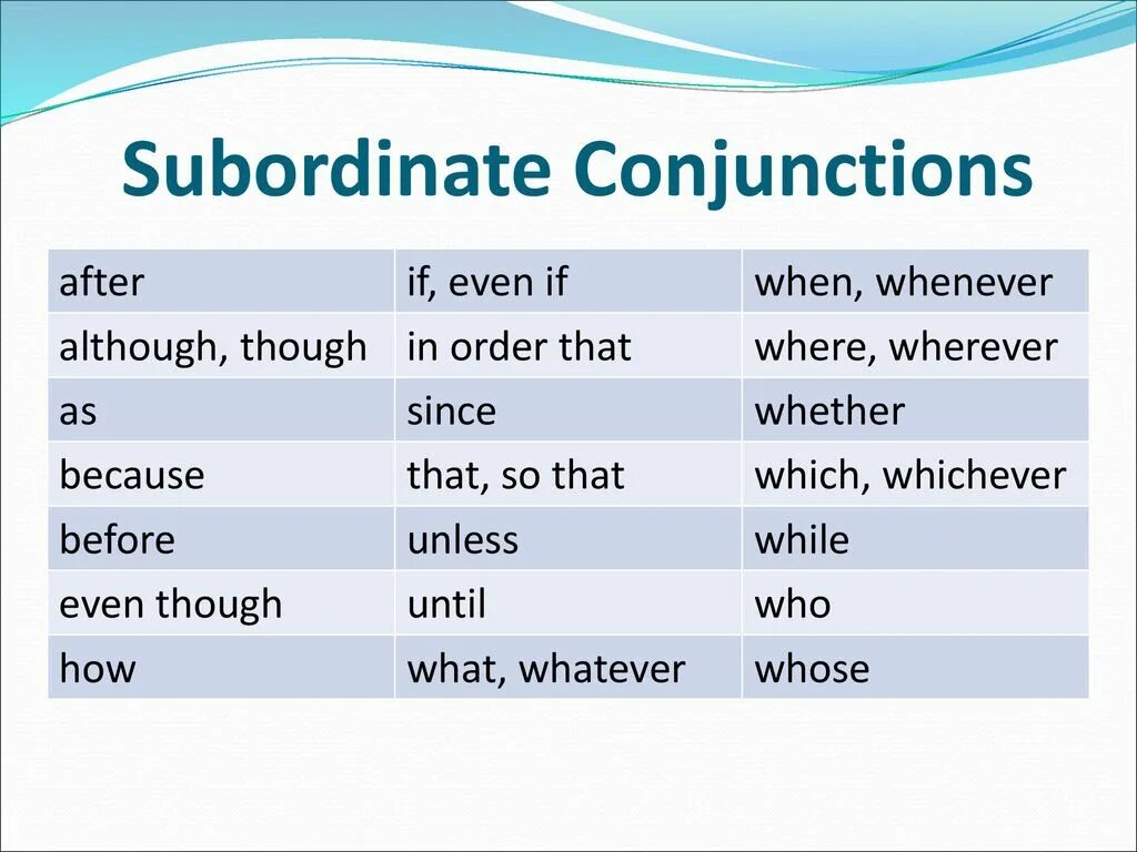 Subordinating conjunctions. Subordinate conjunctions. Subordinating conjunctions примеры. Subordinate перевод. Subordinate Clause conjunctions.