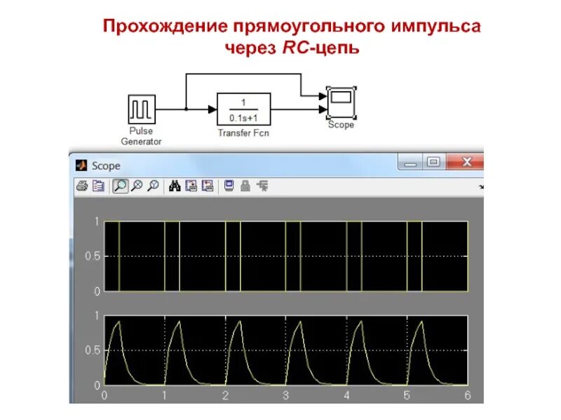 Интегрирующая RC цепь осциллограмма. Прохождение прямоугольного импульса через RC цепь. Прямоугольный импульсный сигнал. Осциллограмма прямоугольного импульса.