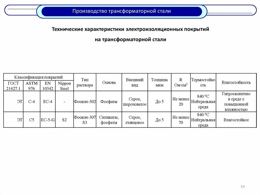 Трансформатора сталь. Электротехническая сталь характеристики. трансформаторная сталь марки. марка стали трансформаторного железа. трансформаторная сталь характеристики.