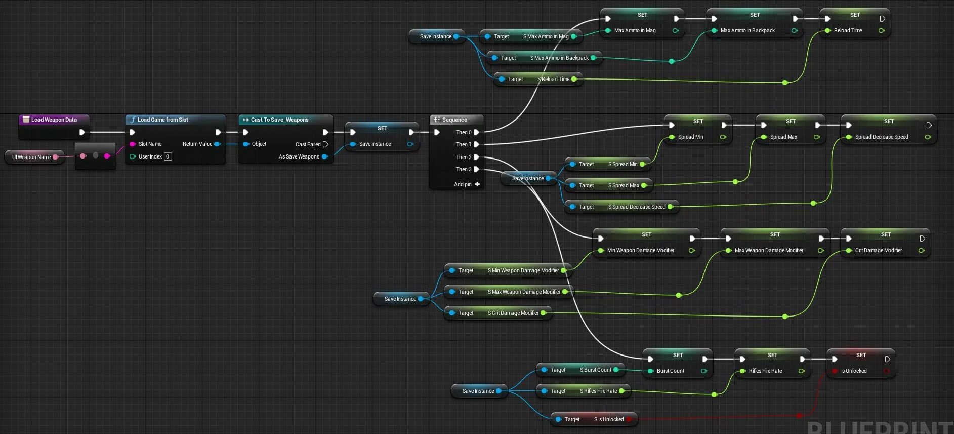 Блюпринт ue4. Blueprint Unreal engine 4. Блюпринты в Unreal engine 4. Ноды ue5. Unreal engine scripting