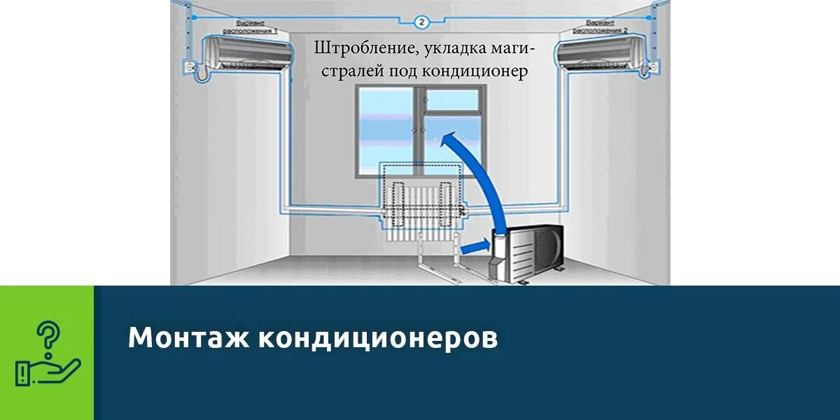 Сколько по времени занимает установка кондиционера. Установка кондиционера правила монтажа. монтаж кондиционера своими руками. сквозной монтаж кондиционера. внутренняя часть кондиционера.