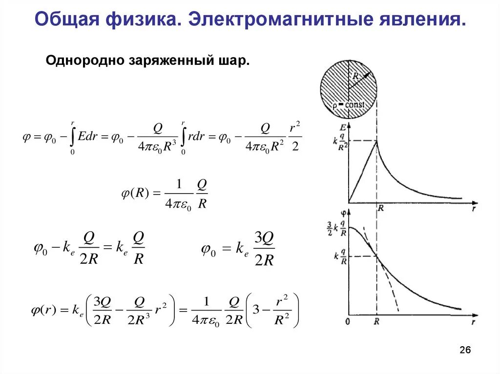 График потенциала шара. Потенциал электрического поля равномерно заряженного шара. Потенциал объемно заряженного шара. Внутри объемно-заряженного шара. Напряженность равномерно заряженного шара.