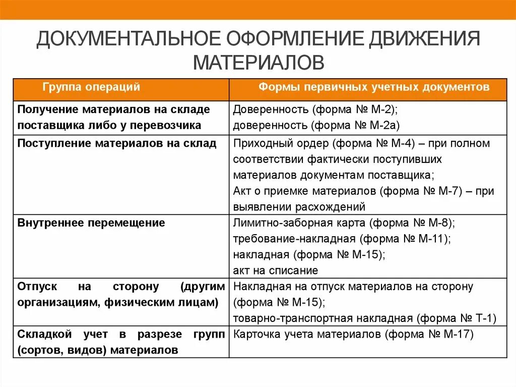 Карточка учета материальных ценностей м-17. Учет и движение тмц на предприятии. Образец акта на списание материалов в производство образец. Карточка складского учета форма м 17а. Учет тмц выпуск перемещение списание.