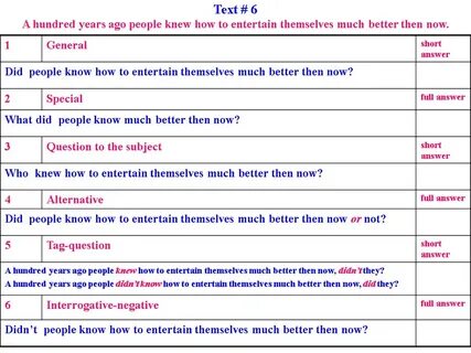 Question sentences in english
