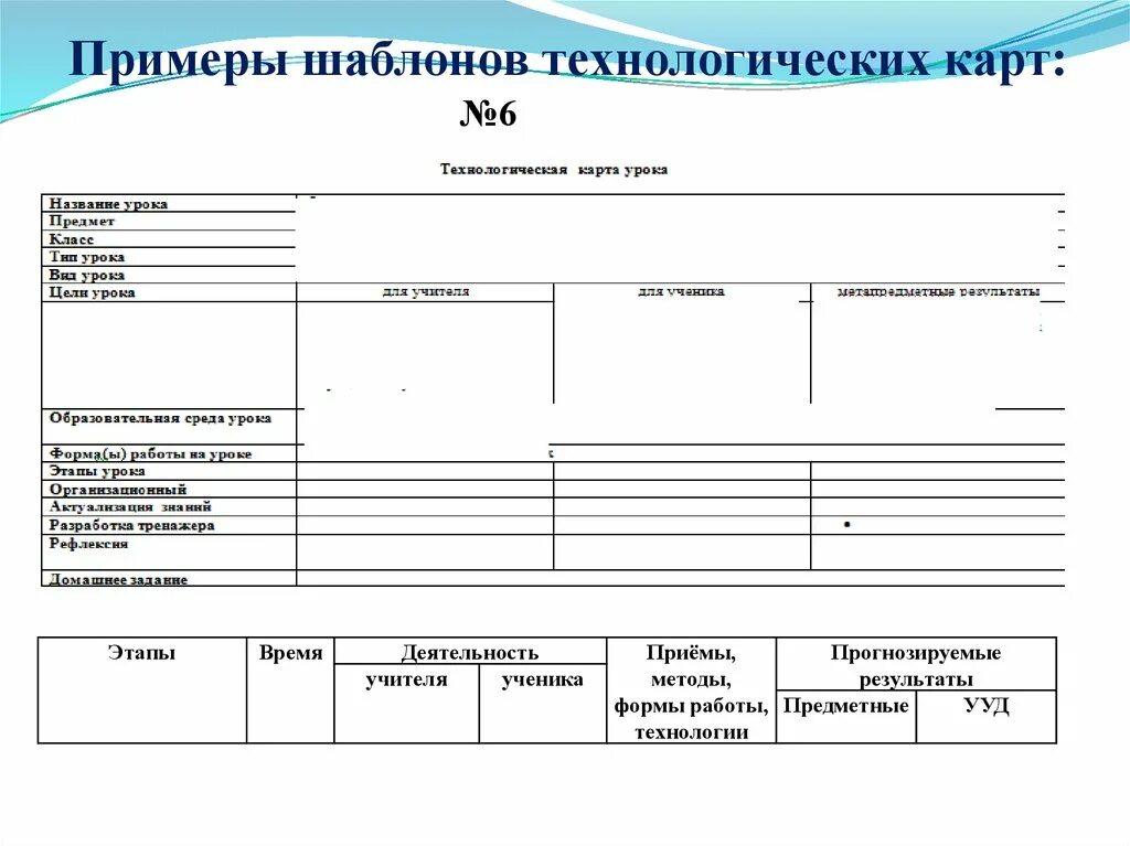 Технологическая карта класса. Технологическая карта шаблон. Технологическая карта урока шаблон. Шаблон технологической карты урока по ФГОС образец. Шаблон образец.