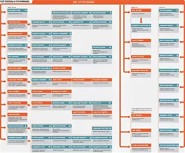 схема органов гос власти города москвы. система управления городом. система управления города москвы. система управления города москвы. государственные отраслевые органы.