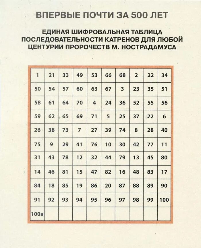 Средневековое гадание по таблицам (Валерий Шпинев) / Проза.ру