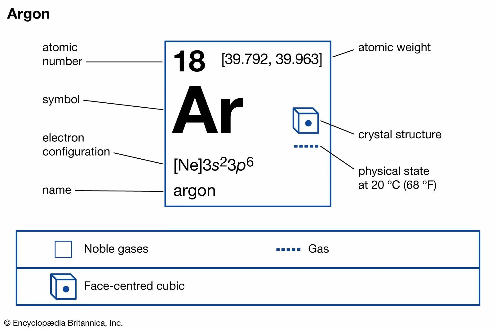Argon 18 Element. Alkaline Earth Metals. Chemical Element of Mendeleev Periodic 