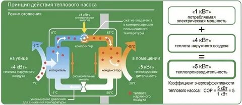 Тепловой насос принцип работы простыми словами