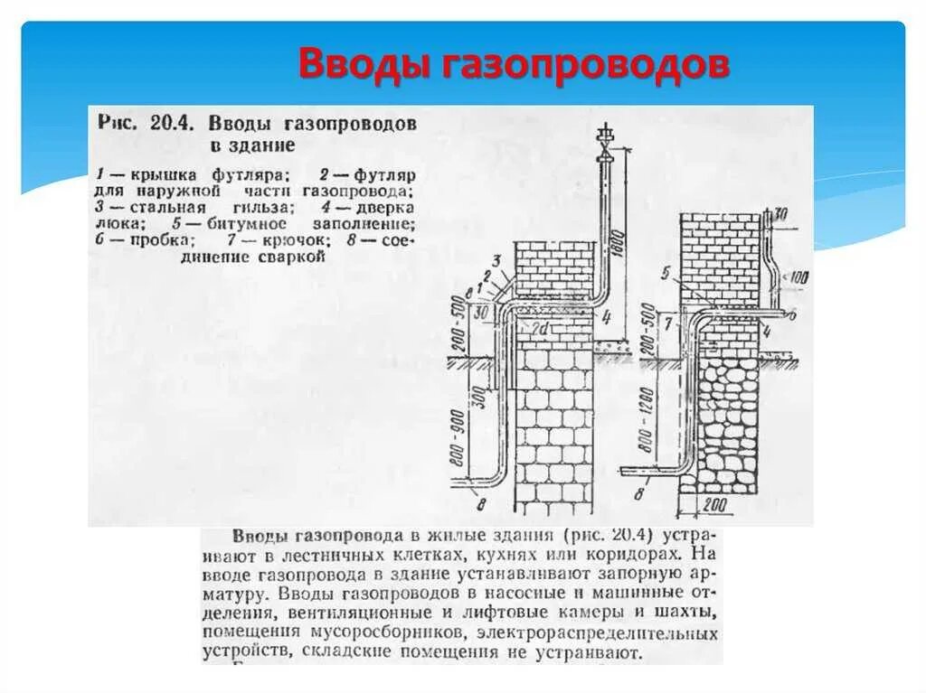 Ввод газопровода в здание чертеж. Прокладка газовой трубы в частном доме требования. Конструкция ввода газопровода в жилые дома. Цокольный газовый ввод схема.