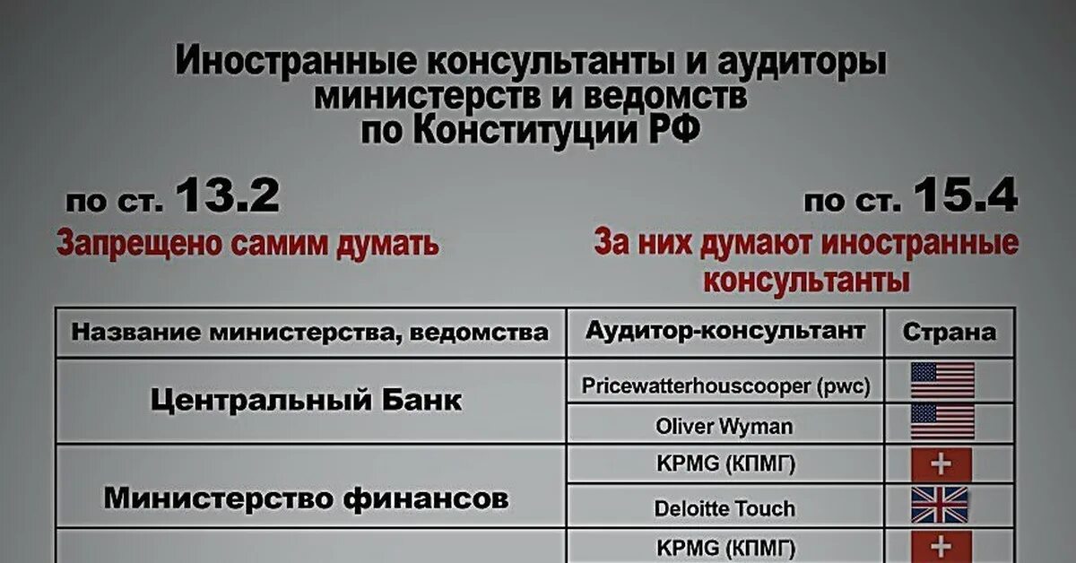 Название ведомства. Иностранные консультанты и аудиторы. Иностранные консультанты и аудиторы министерств и ведомств. Консалтинговые компании РФ. Консалтинговые компании министерств.