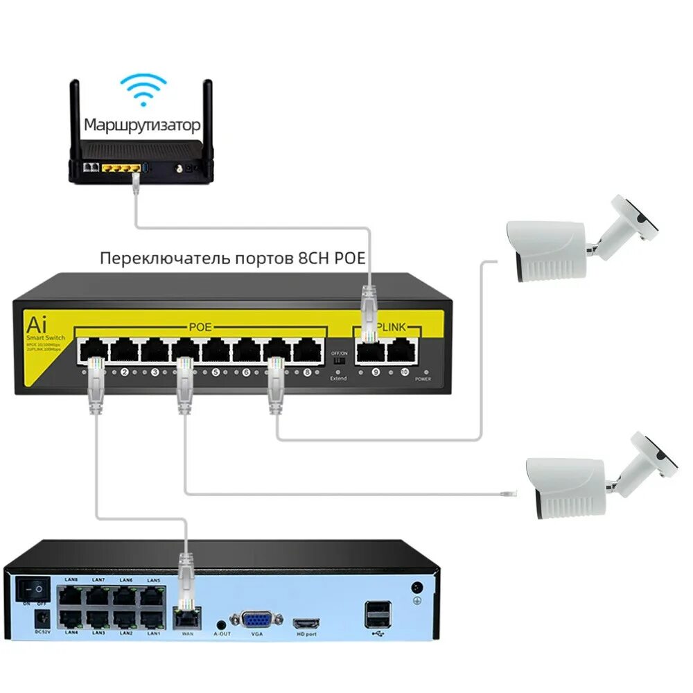 Коммутатор свитч 8 POE 802.3af/at портов +2 ETH порта 100mb s Procon: sw8poe. POE Hub 8 Port. Коммутатор POE 8 портов для видеонаблюдения. Свитч POE 8 Port 2 Uplink.