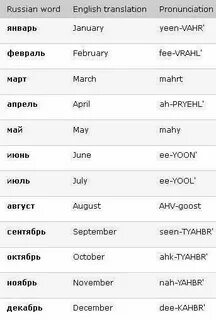 Транскрипция английских слов. Begin транскрипция на русском. Begin транскрипция на русском. Паст симпл исключения. Таблица неправильных глаголов симпл.