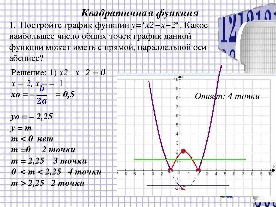 F x ax 4x c. Построение и исследование квадратичной функции. Построение Графика функции квадратичной 2x. Задания на построение графиков квадратичной функции 9 класс. Y x2 2x 1 график квадратичной функции.