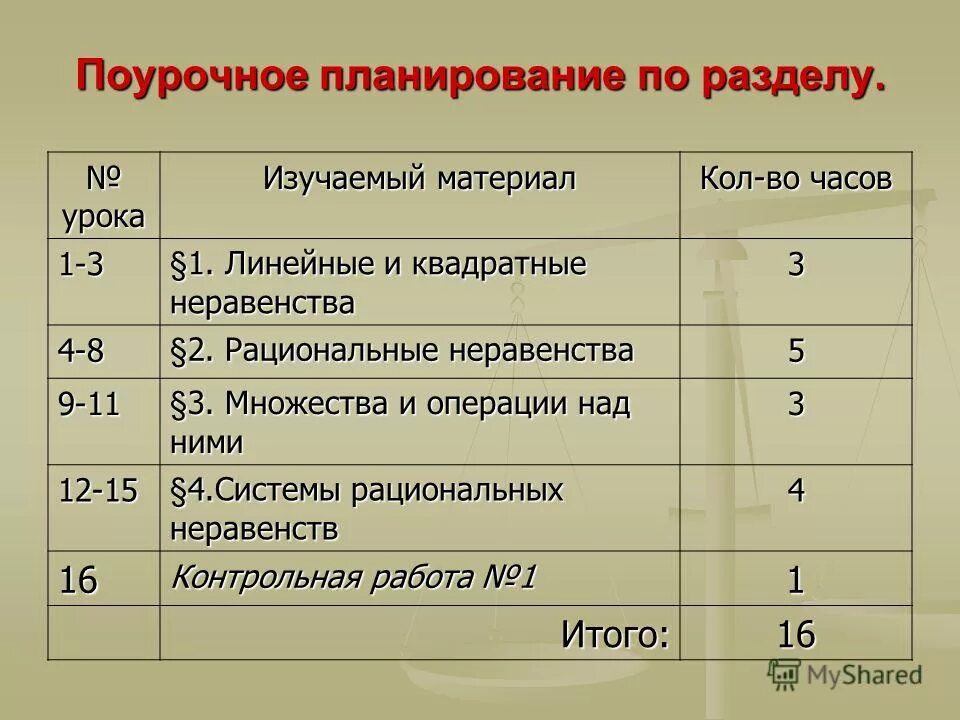 План подготовки учителя к уроку. Поурочный план. Поурочный план. Содержание поурочного планирования. Содержание поурочного планирования.