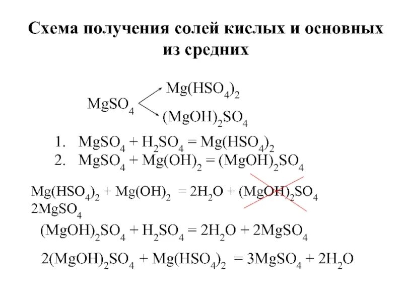 MG Oh 2 h2so4 ионное уравнение. Схема получения солей. Получение кислых и основных солей. Mgso4 гидролиз. Mg oh 2 h2o ионное уравнение