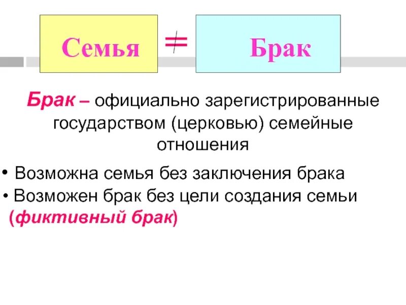 Семейный брак обществознание