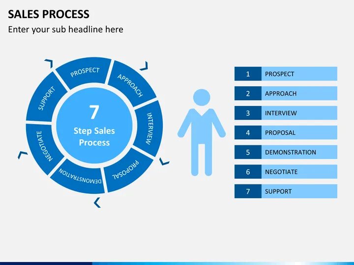 Sales process steps. Процессинг CRM. Sale process. Цветовая палитра для CRM системы для сайта.