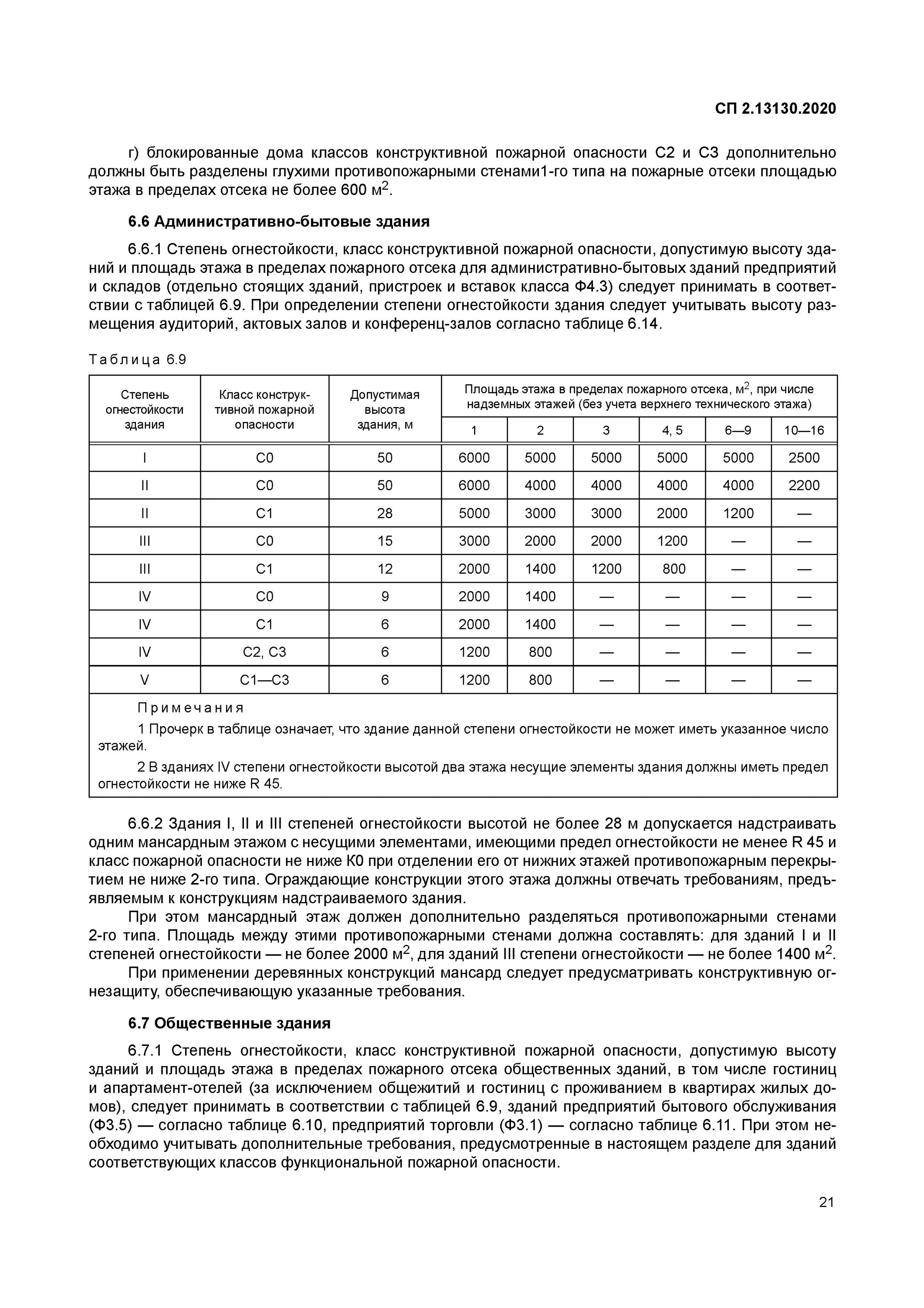 Сп 7.13130 статус на 2023. СП 8.13130.2020 таблица 2. Табл. 6.8 СП 2.13130.2020. СП 2.13130.2020 П.6.7.1. СП 2.13130.2020 П 5.4.16.